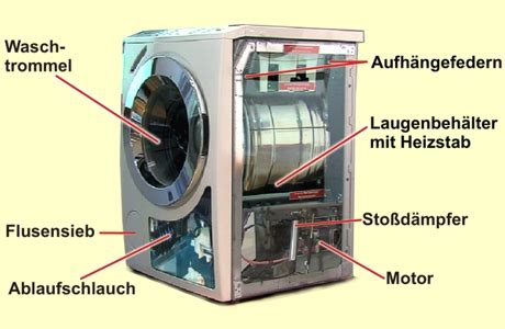 Wie eine Waschmaschine funktioniert